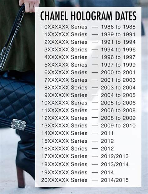 chanel purse 10218184|chanel serial number chart.